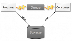 queue